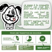 NAOTY – Croquettes Grands Chiens toutes races 12 mm – 8 kg